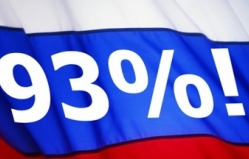 Экзит-полл: 93% жителей Крыма поддержали присоединение к России